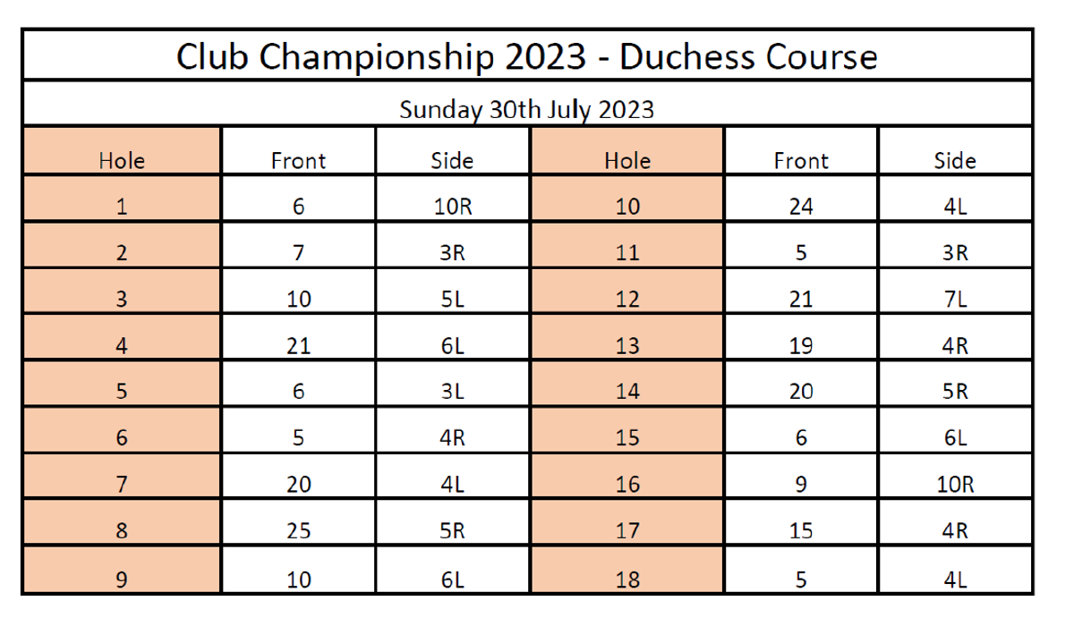 Image of duchess course club champs  copy